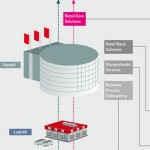 T-System